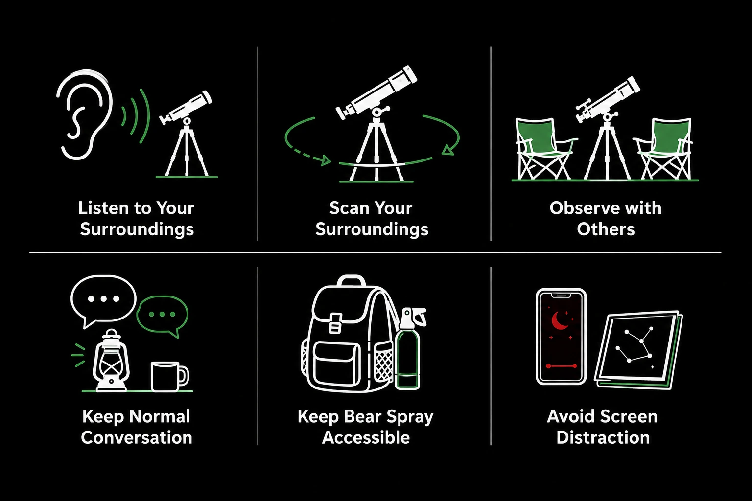 : Infographic showing six essential situational awareness tips for wilderness stargazing, including listening to surroundings, scanning the area, observing with others, maintaining conversation, keeping bear spray accessible, and avoiding screen distraction.