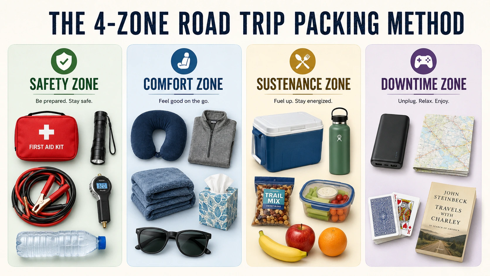 Four-zone road trip packing list covering safety, comfort, sustenance, and downtime essentials